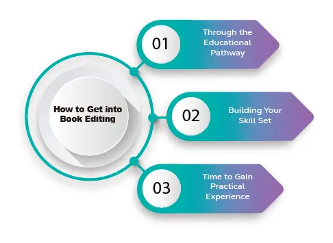 how to get into book editing