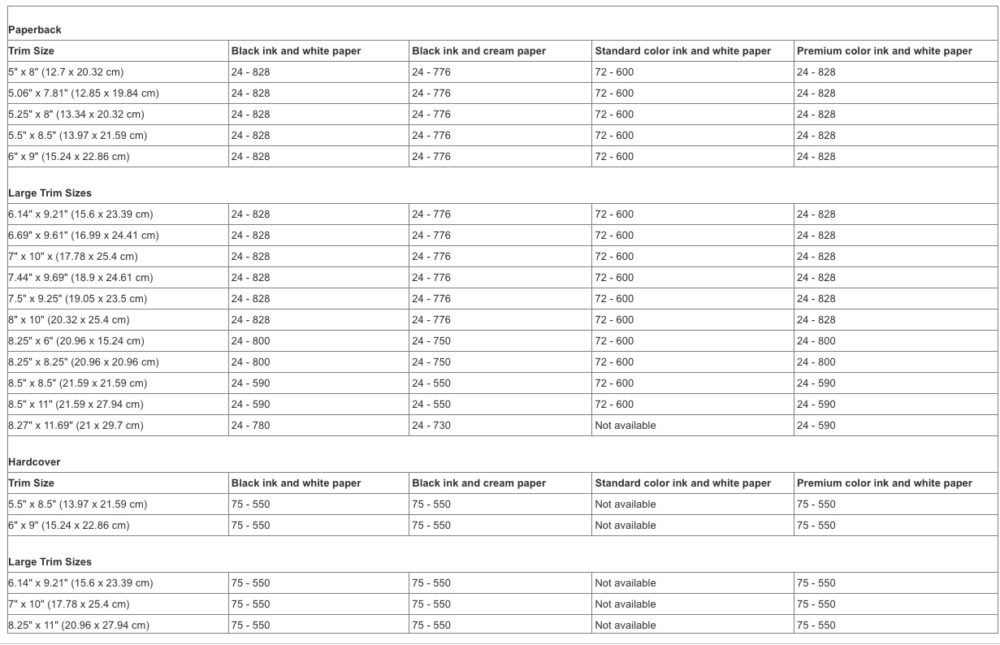 amazon sizing chart